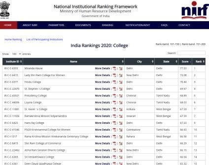 NIRF RANKING 2020 FOR COLLEGE