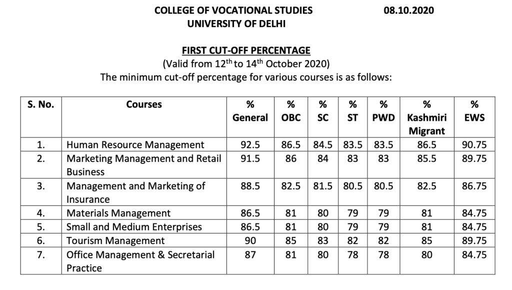 College of vocational Studies (CVS) First Cut off list 2020 for Merit based admission and vocational courses.