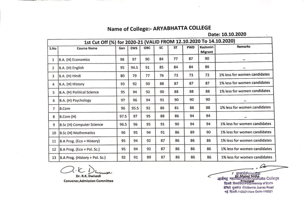 Aryabhatta College first cut off list for merit based admission 2020