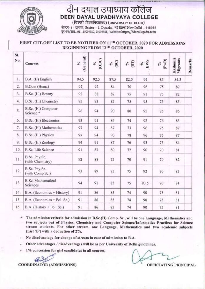 Deen Dayal Upadhyaya College (DDU) Cut Offs 2020 – Delhi University (DU ...