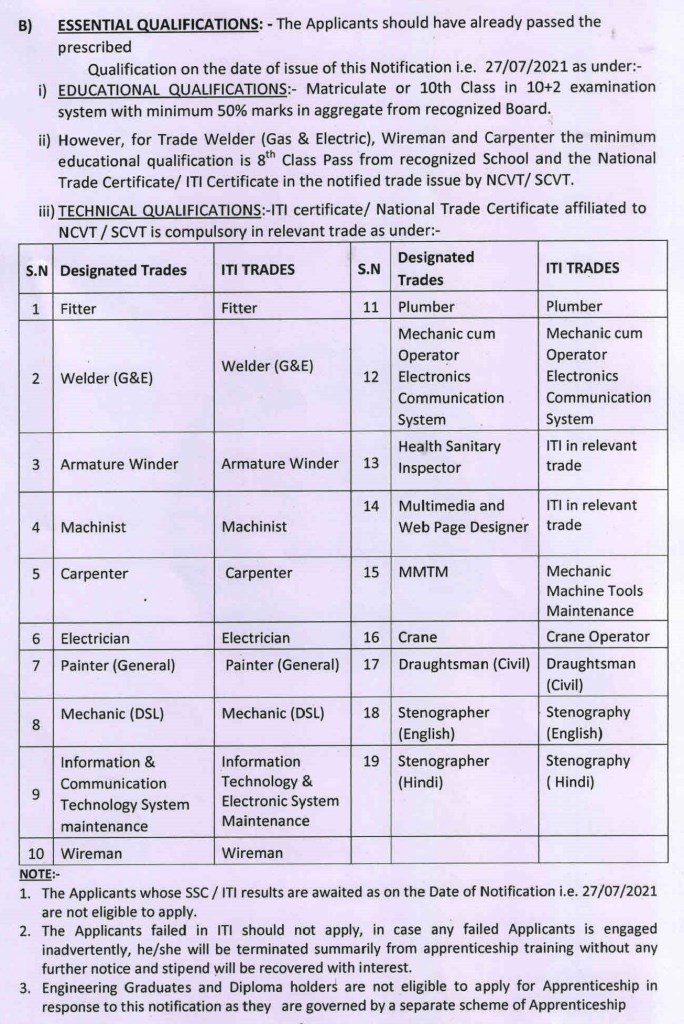 Qualification for the  Prayagraj UP Railway Recruitment 2021 