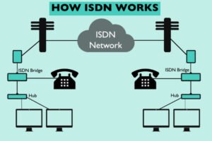 ISDN Connection क्या हैं 