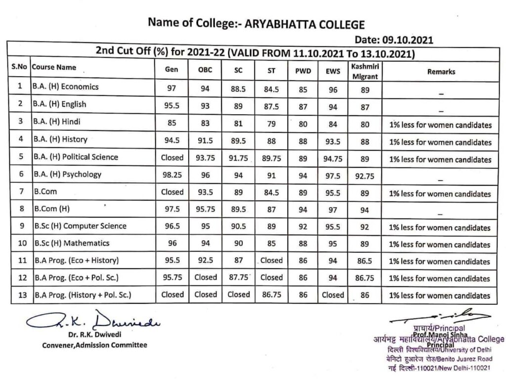 Second Cut Off list 2021 of Aryabhatta College 