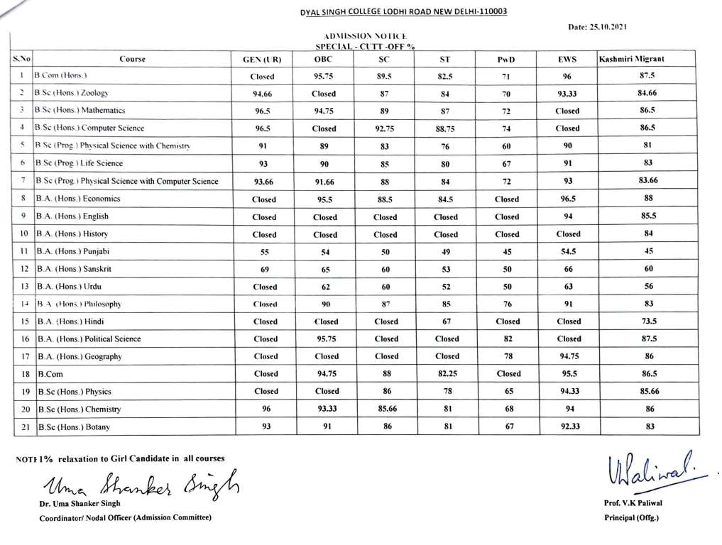 Dyal Singh College Special Cut off list 2021 page 2