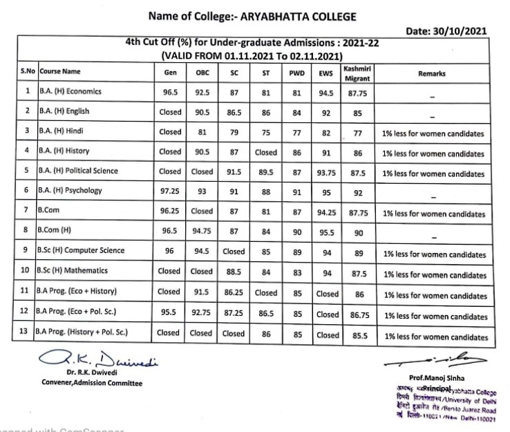  Fourth Cut Off list 2021 of Aryabhatta College ( Aryabhatta College cut off 2021 ) 