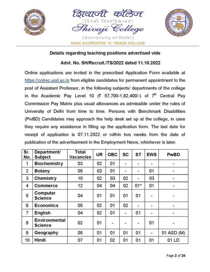 Shivaji College Recruitment 2022 For Assistant Professor, 57 Posts ...